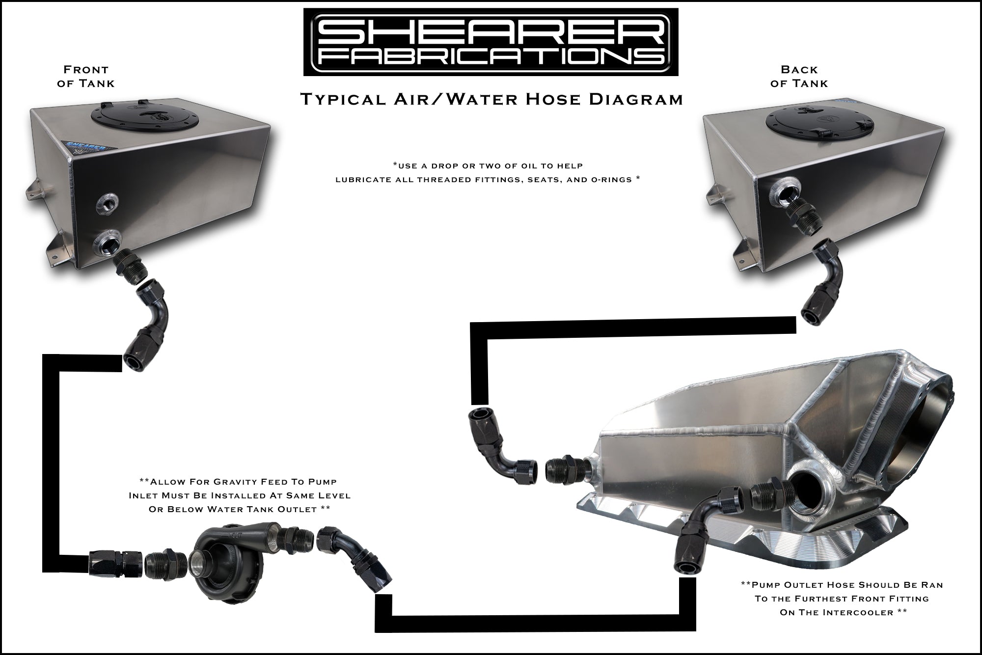 Water System Builder