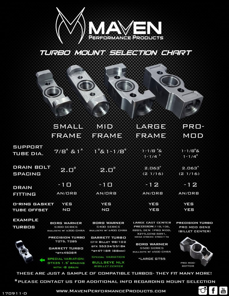 Maven Small Frame Mount